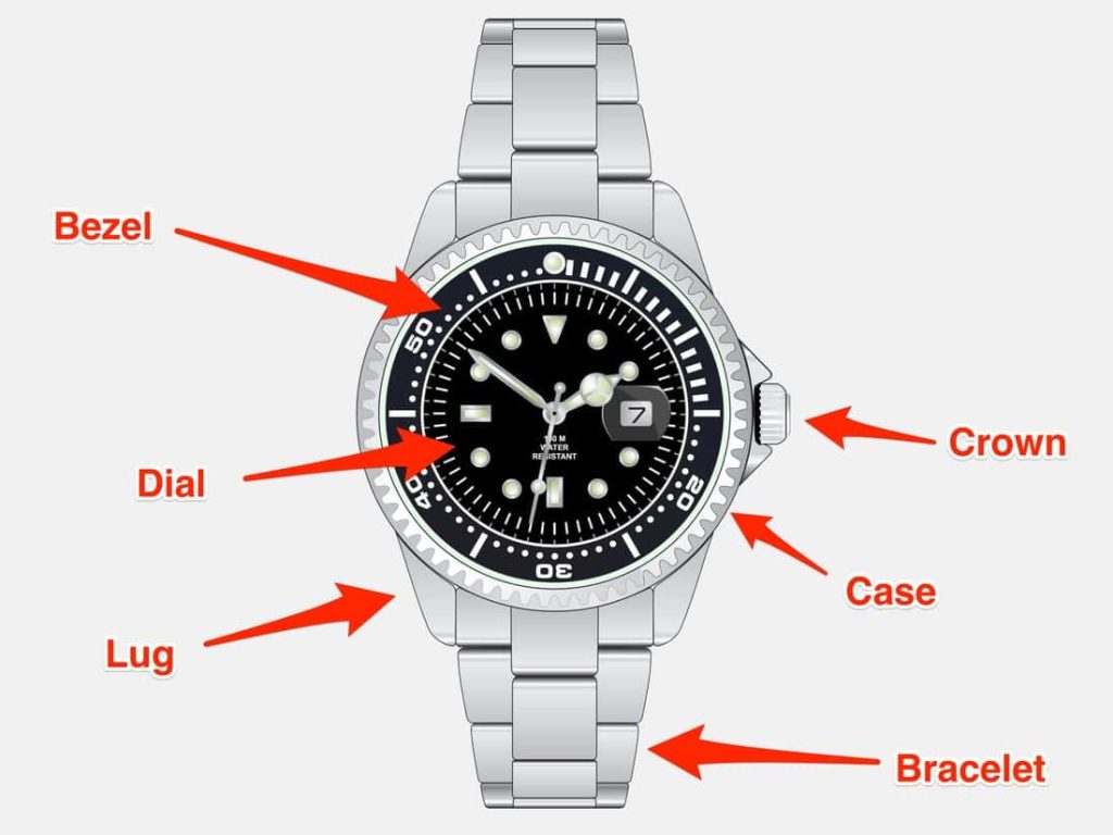 اصطلاحات ساعت مچی