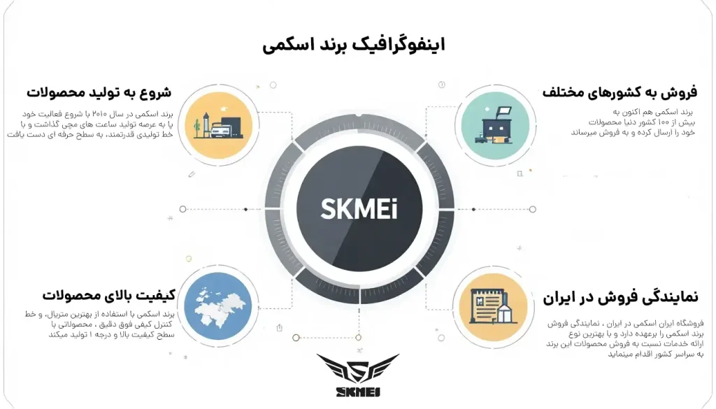 اینفوگرافیک برند اسکمی (skmei)
